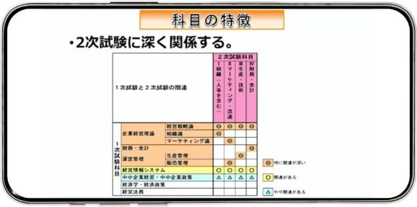 中小企業診断士講座 - スマホで学べる通信講座で資格を取得 【スタディ