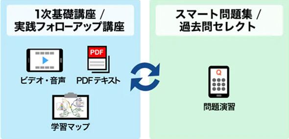 中小企業診断士講座 - スマホで学べる通信講座で資格を取得 【スタディ