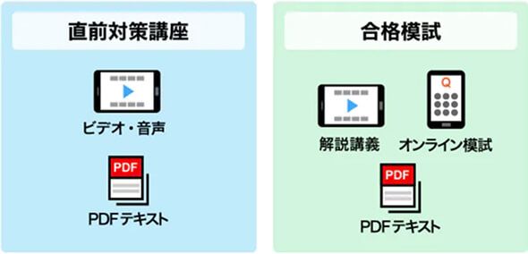 値下げ/スタディング2022年度試験対応　中小企業診断士1次試験　直前対策講座テキスト 中小企業診断士講座 - スマホで学べる通信講座で資格を取得 【スタディ