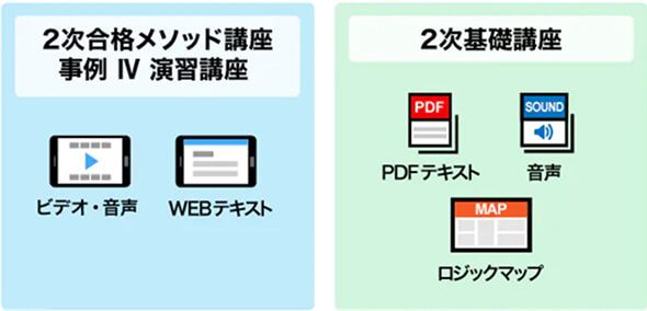 中小企業診断士講座 - スマホで学べる通信講座で資格を取得 【スタディ